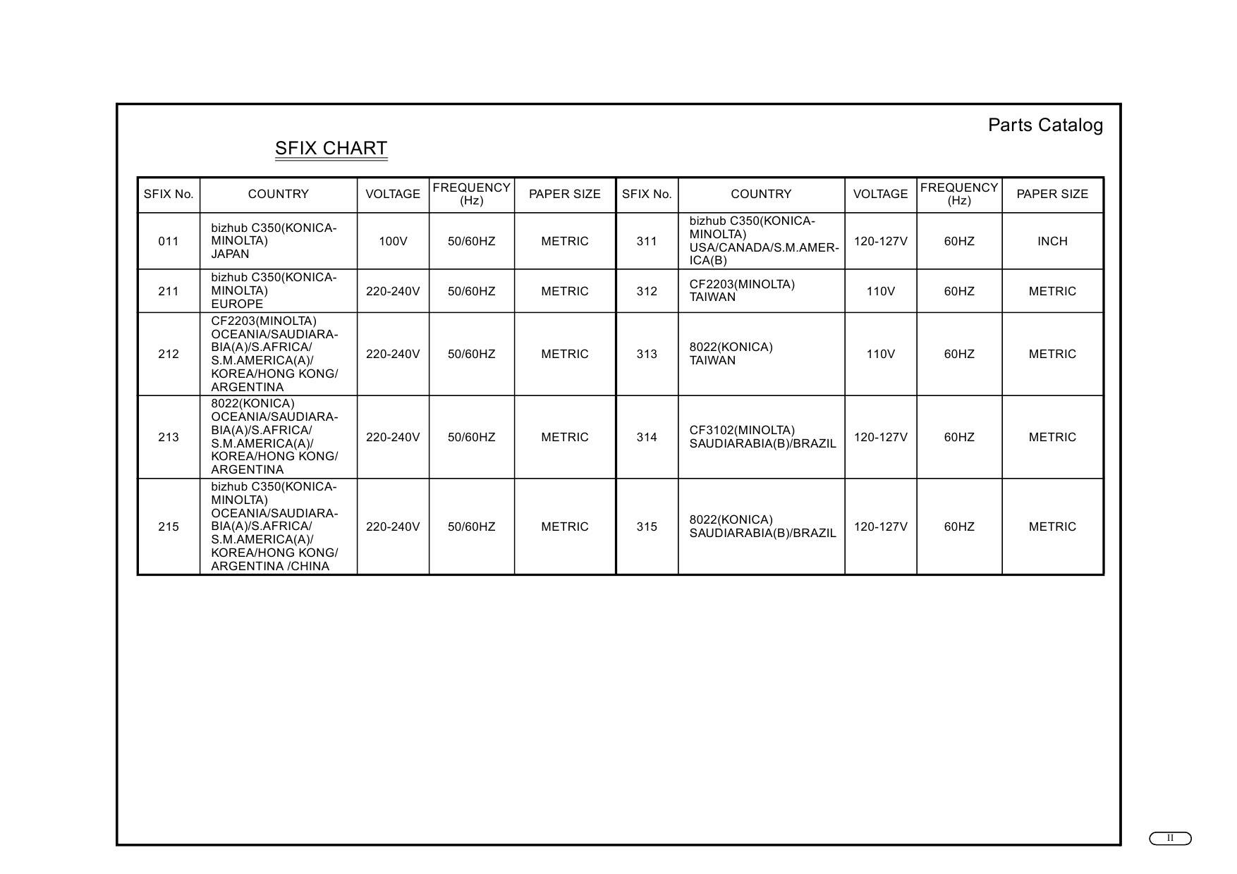 Konica-Minolta bizhub C350 CF2203 8022 Parts Manual-2